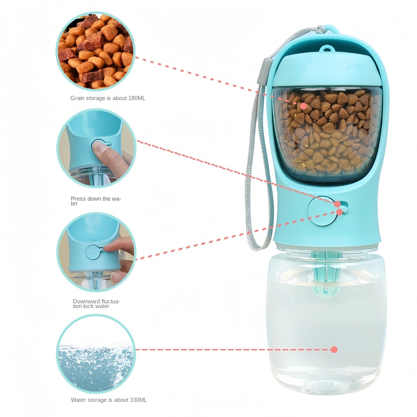 Bellas DuoBottle: Futter und Wasser